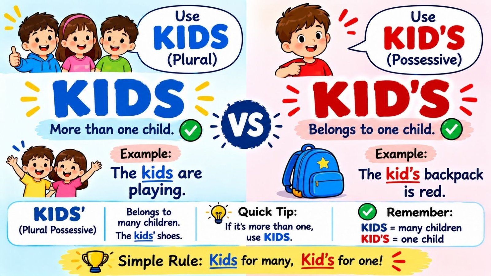 Kids Vs Kid's: What Is The Difference?